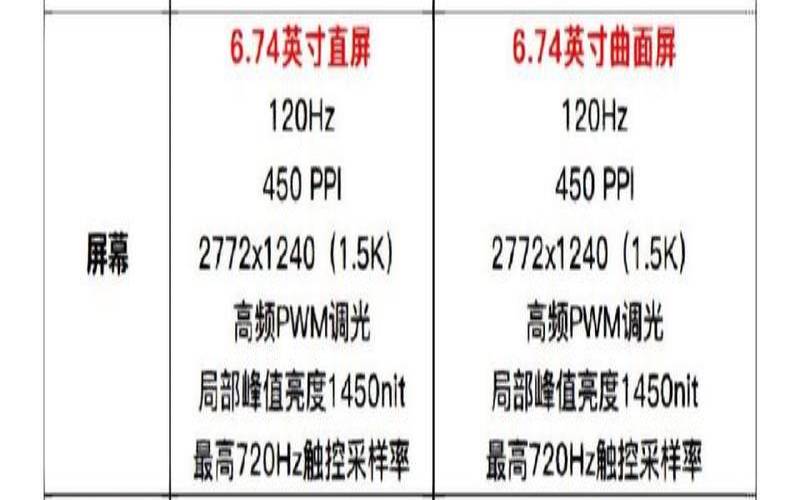 新出的一加ace2怎么样了（一加手机几月份出新机）