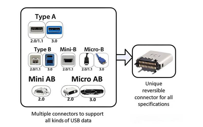 usb-c和typec（usb-c接口图片）