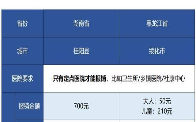 省外住院农合如何报销（农村合作医疗省内通用吗）