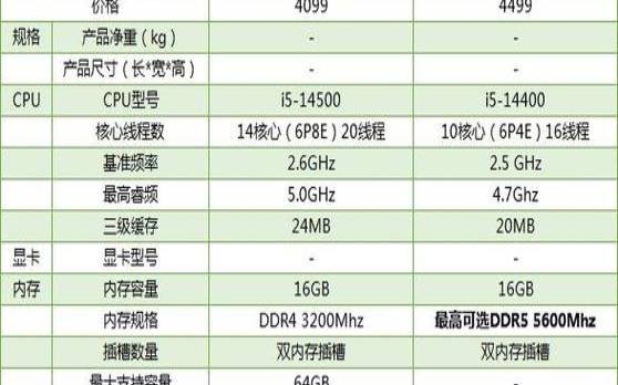 2020年电脑推荐台式（台式电脑性价比排行）