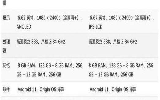 iqooneo5天玑1200（iqoono7se参数）