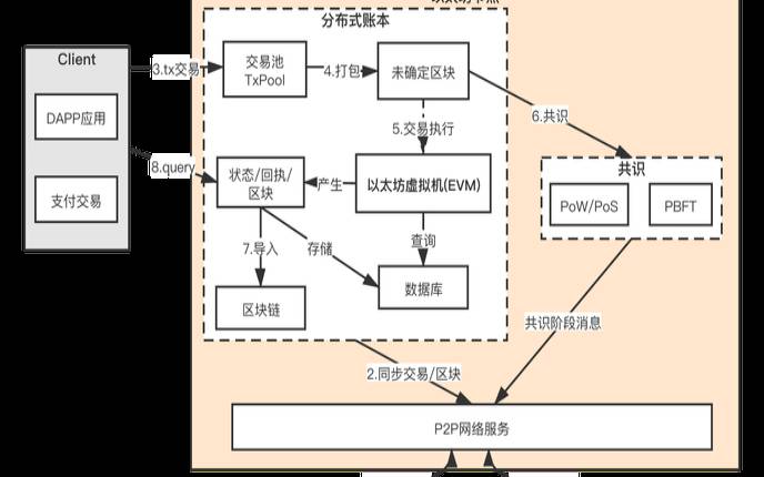 以太坊区块链是真的吗（以太坊区块链是什么）