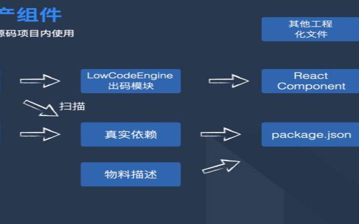 lowcode开源框架（大数据处理框架）