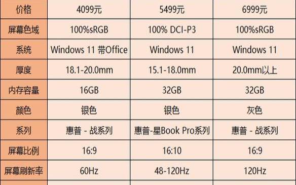 惠普笔记本买哪款好（惠普笔记本建议买哪个好）