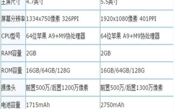 苹果xs手机参数配置参（苹果6splus尺寸）