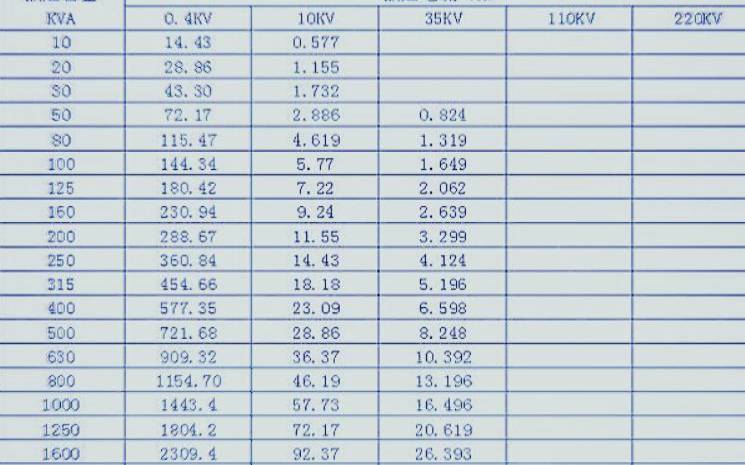 500kva变压器额定电流公式（100的变压器多少电流）