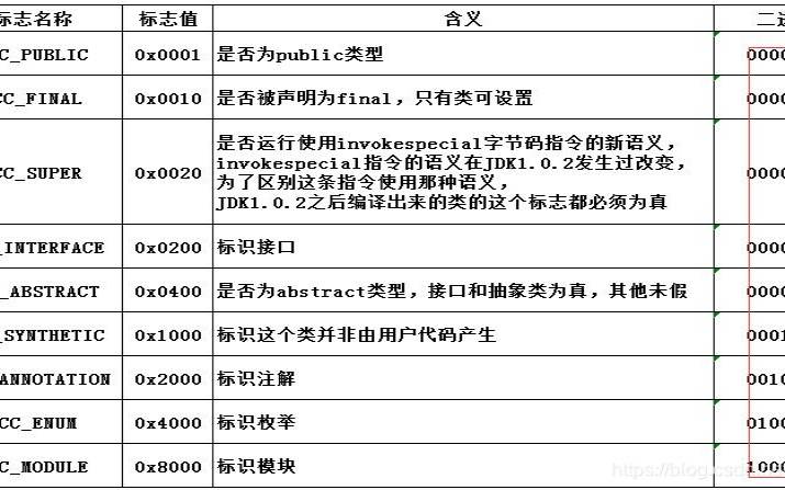 dlg未声明的标识符（缺少标识符怎么解决）