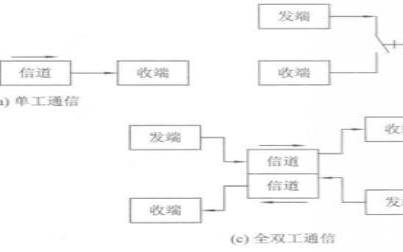 半双工通信有哪些设备组成（消防电话半双工什么意思）