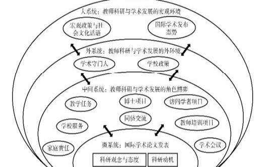 开源自然语言处理（社会生态系统理论案例分析）