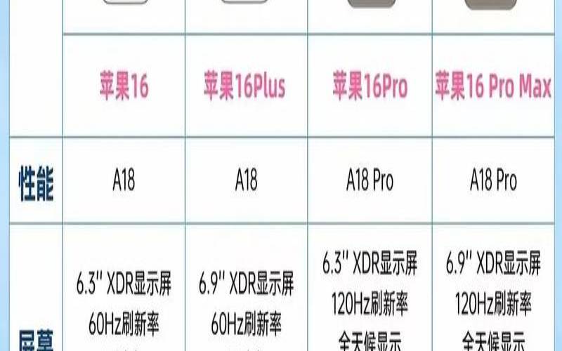 苹果15和15.1（苹果16Pro哪天买最便宜）