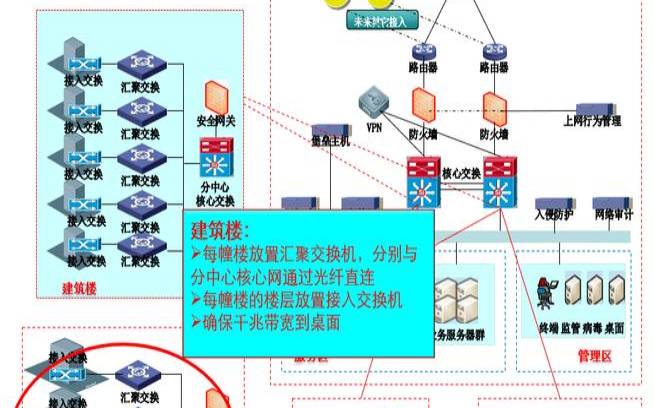 网络中数据传输的几种方式（IT网络工程师是做什么的）