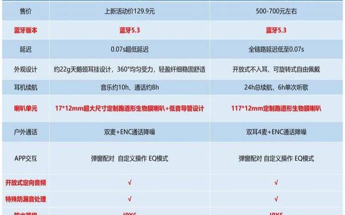 qcyt8蓝牙耳机参数（蓝牙耳机选小米还是qcy）