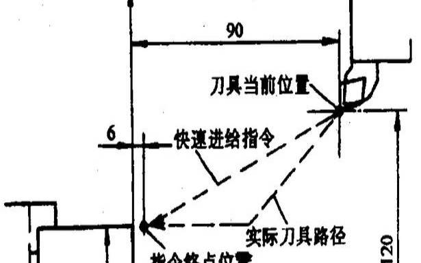 g00是什么指令格式（使用g00指令的注意事项）