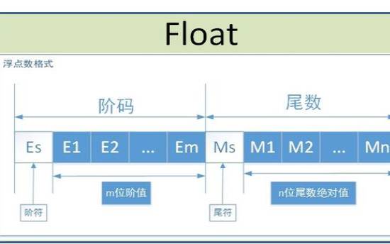 float默认保留几位小数c#（输出浮点数保留2位小数点）