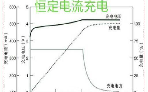 铅酸蓄电池首次充电方法（铅酸充电器充锂电后果）