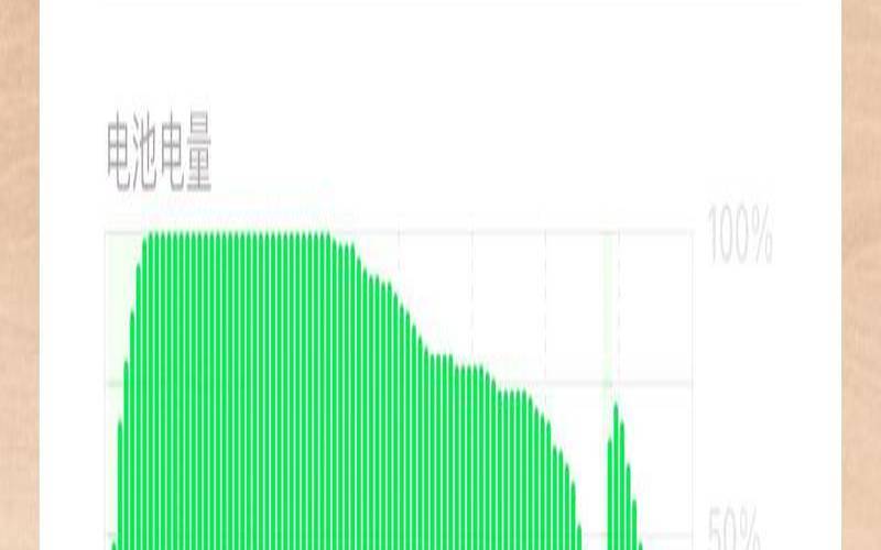 ios15电池容量（电池充电次数查询）