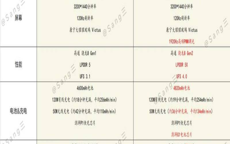 13和小米11pro哪个好（小米13与小米13pro区别）