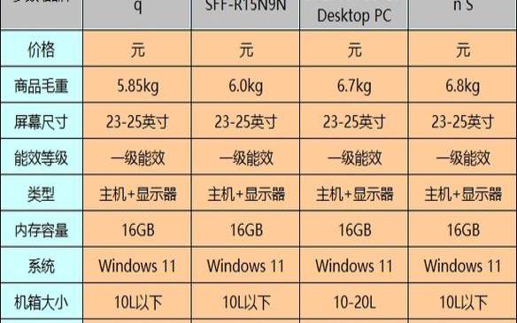 台式电脑一体机的优缺点（一体机最建议买的品牌）