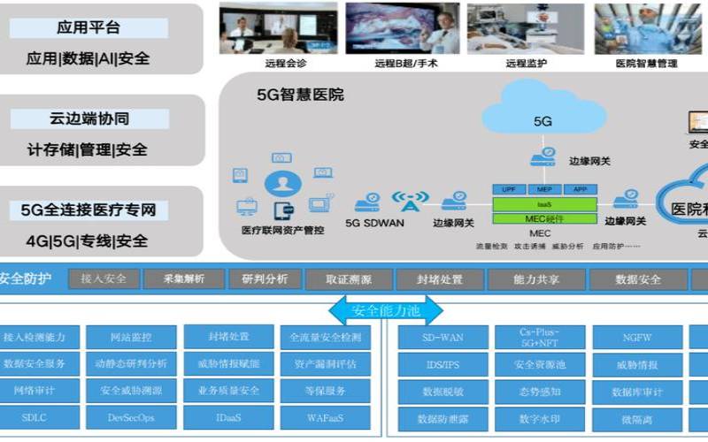 通信技术在医疗中的应用（新一代通信技术）