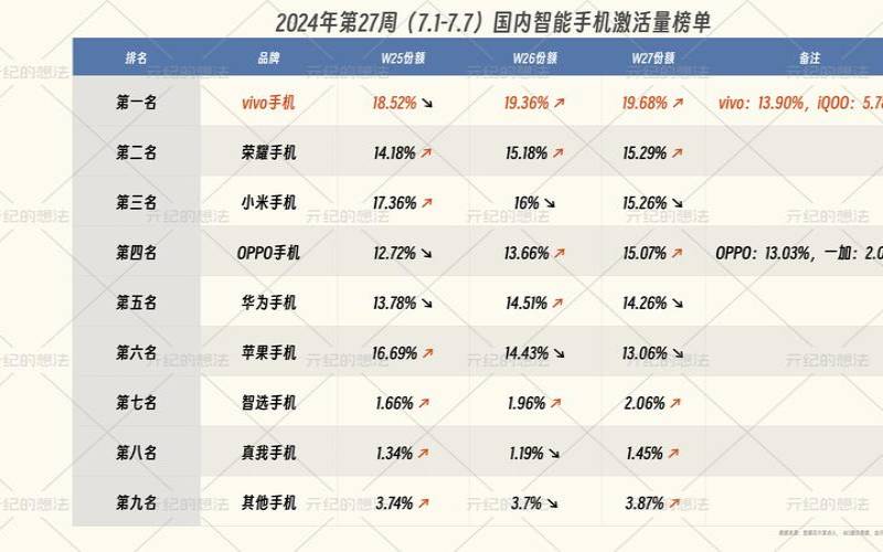 手机牌子排行榜2020前十名（手机牌子排名）