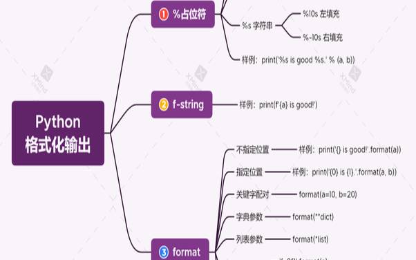 PYTHON格式化输出f（格式化输出字符）