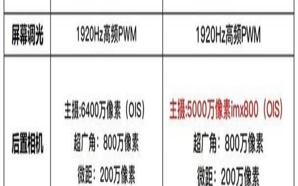 红米k60什么时候上市发售价（红米k60几几年出的）