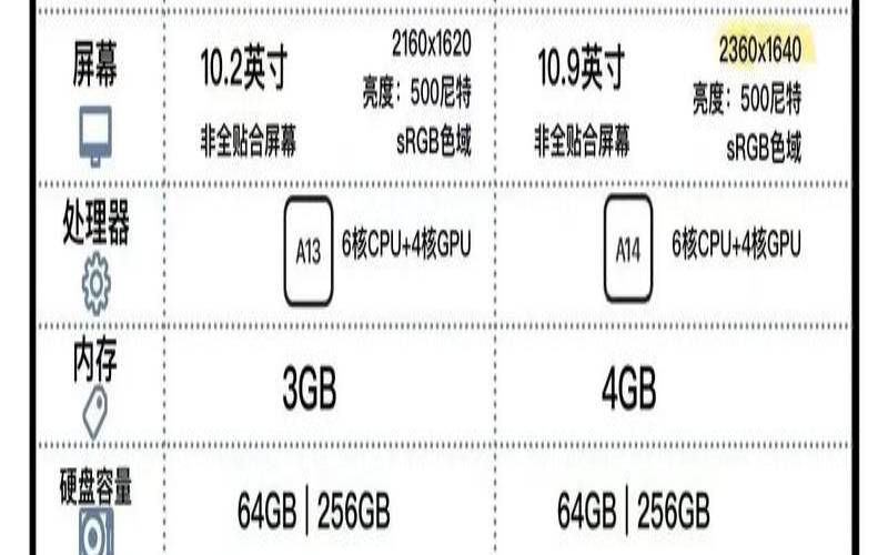 ipad9和ipad10哪个好知乎（ipad第9代最建议买吗）