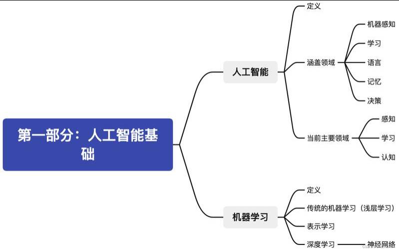 神经网络和人工智能原理,人工智能认知