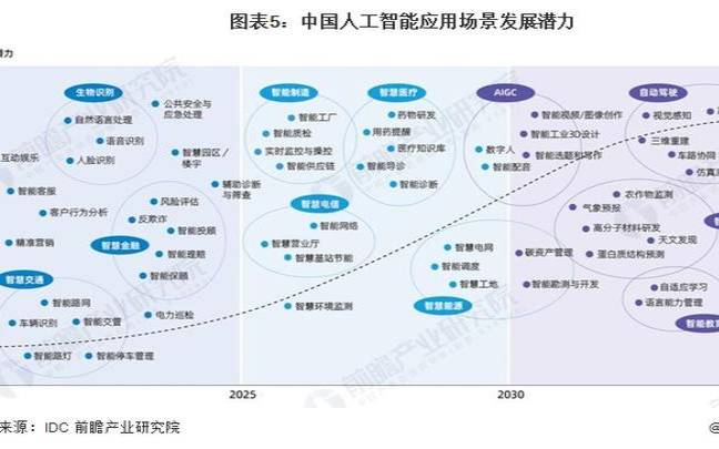 人工智能未来十年的发展（人工智能会超越人类吗）