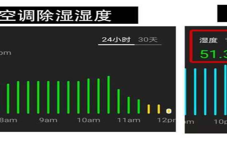 除湿机湿度调到多少合适（除湿机越除湿度越大）