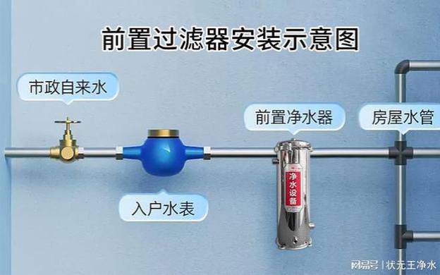 前置过滤器要怎么安装（家用前置过滤器怎么选）