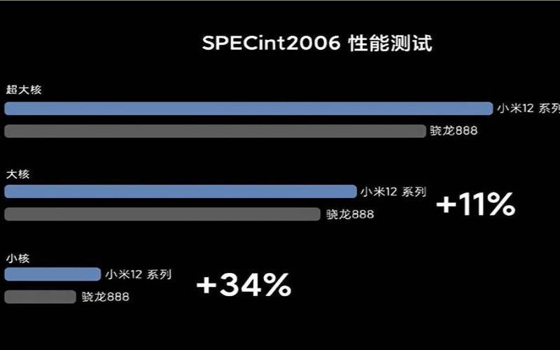 小米手机提升性能设置（小米手机提升性能设置）