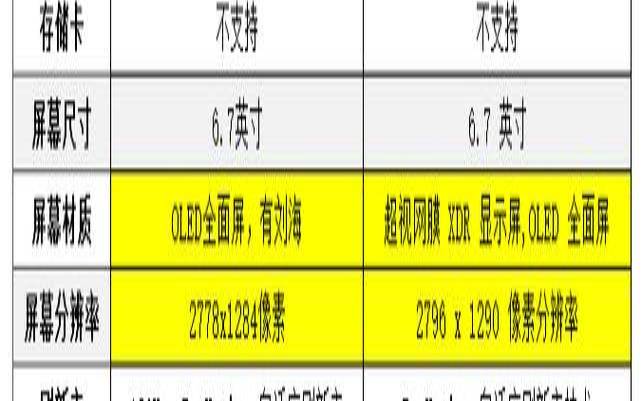 苹果13promax和13对比,苹果promax尺寸