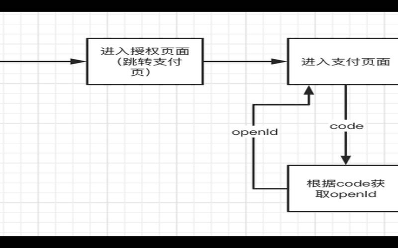 微信支付的方法是什么（下载两个微信）