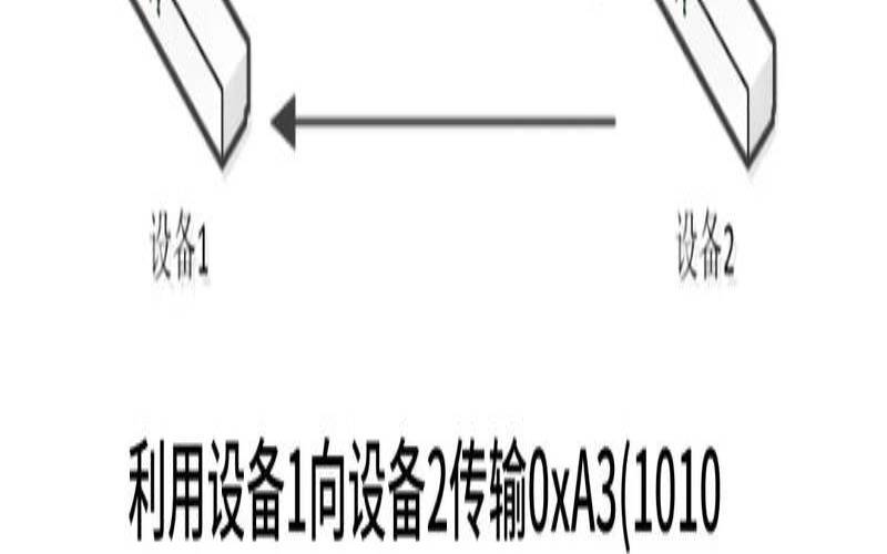 通信协议和数据传输协议,什么叫通信协议