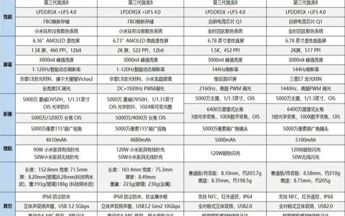 iqoo和小米性价比,小米14刚发布的价格