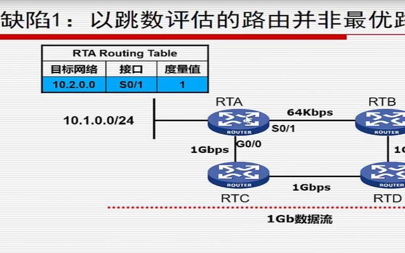 HTTP协议的优势和缺点，rip协议的优点和缺点