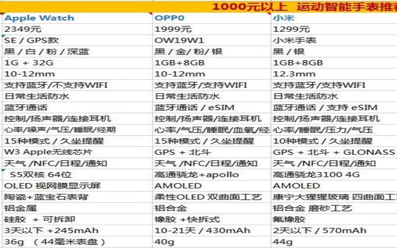 手表的排行榜前十名（智能手表品牌排行）