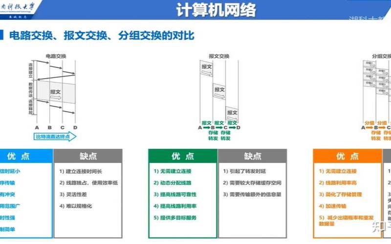 什么是分组交换网络（分组交换和分组转发一样吗）