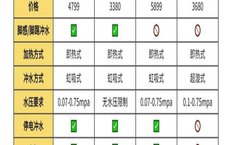 智能马桶哪款最好用（马桶什么牌子质量好）