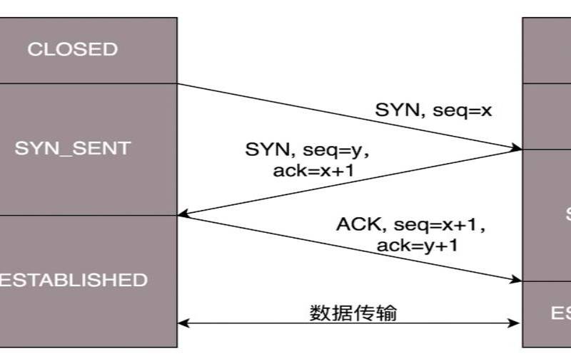 tcp协议在网络通信中的作用（计算机网络协议的三要素是）