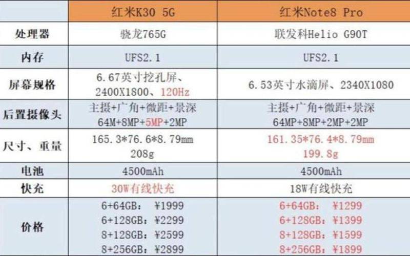 红米k407参数,红米k30参数配置详细