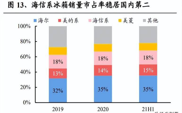 海信是国企吗（海尔万人离职原因）