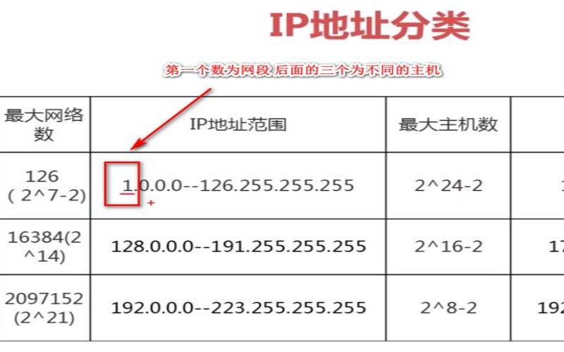 abc类地址标准表示（ABC类地址范围）