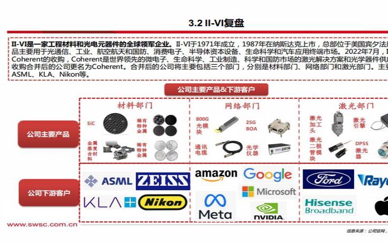 光芯片应用领域（国内人工智能芯片公司）