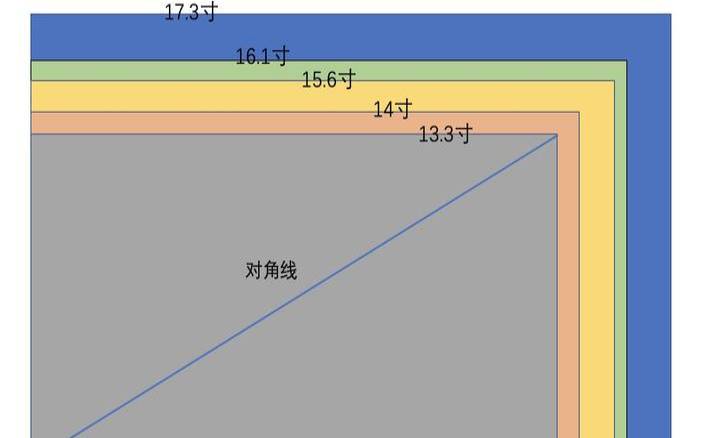 电脑上的屏幕分辨率,电脑屏幕正常分辨率是多少